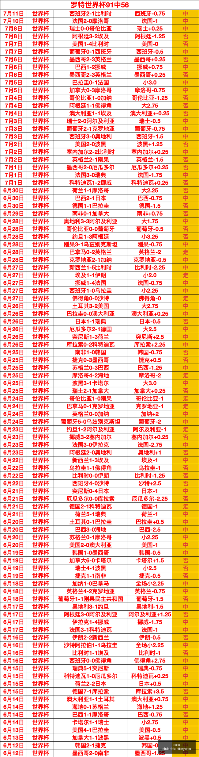 大发彩票大,发彩票官网,数据冲到,大发彩票官网,大发彩票App,大发彩票购彩,大发彩票下载,大发彩票中心