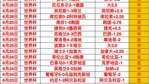 大发彩票大发彩票官网数据冲到193525引发关注