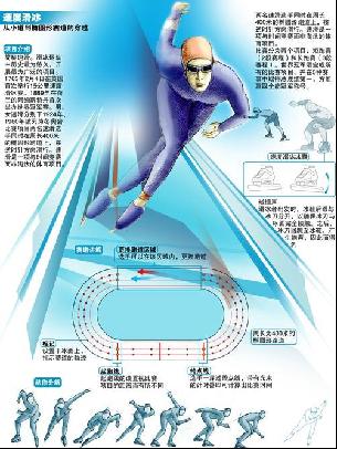 于运动员如